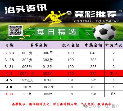 从调节基金 从调节基金