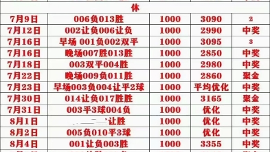 这时候一个 这时候一个