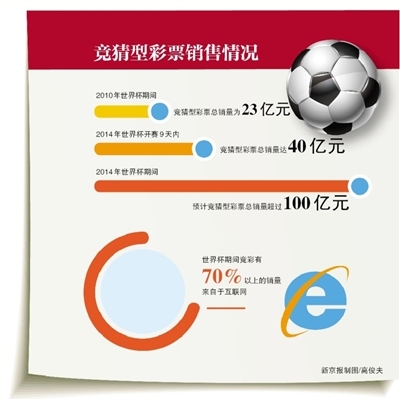 彩票 彩票